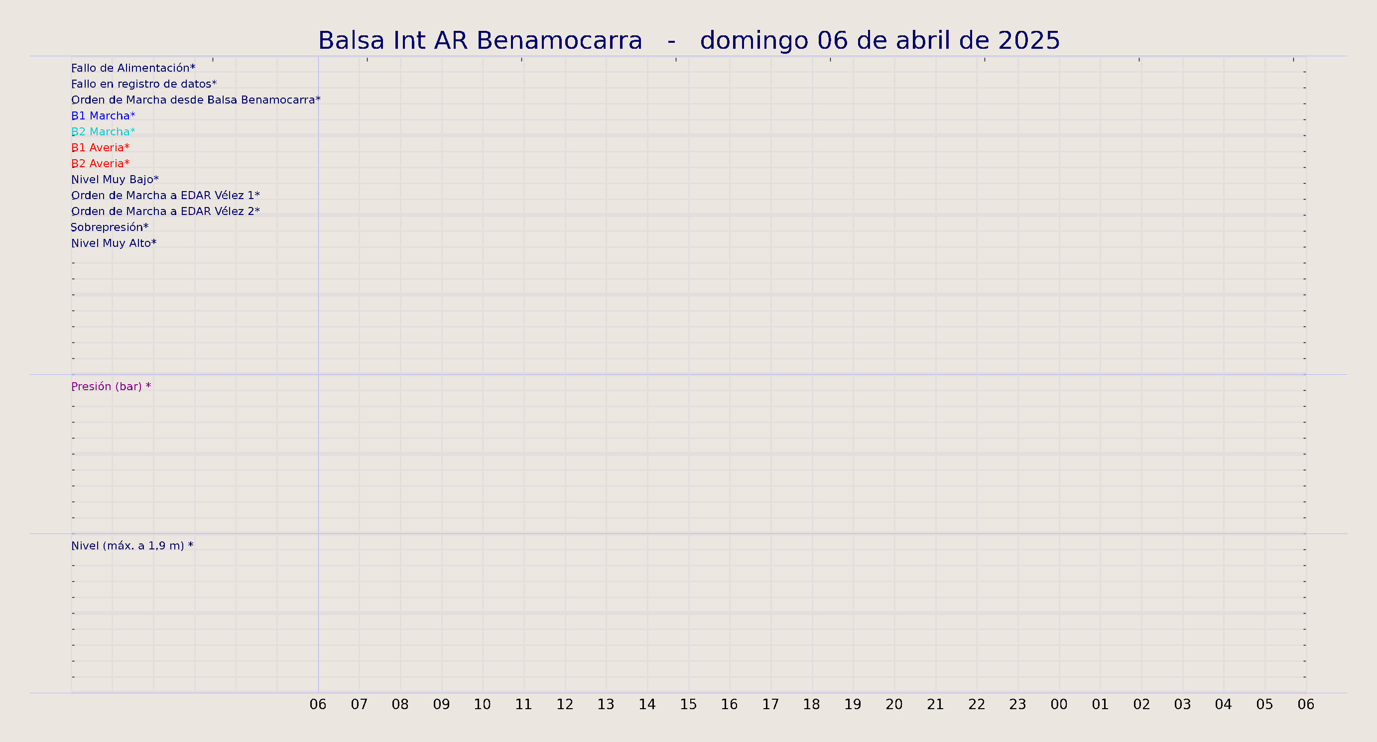 ../../imagenes/vid/2025/Balsa Int AR Benamocarra/2025-04-06 Balsa Int AR Benamocarra.png